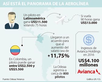 avianca2503