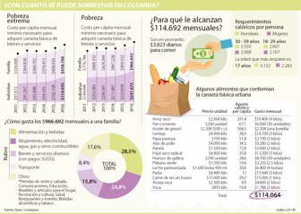 alimentopobreza2503