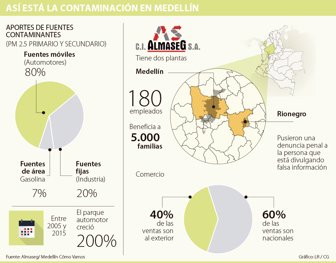 contaminacionmed2803