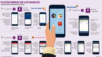 appsbancos2803
