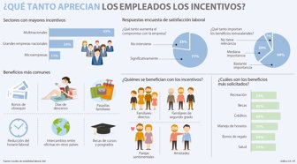 empleados2903
