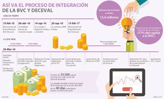 depositocent2903