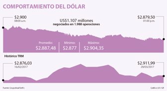 dolar3003