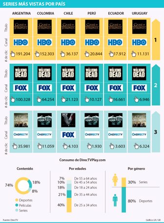 directvseries3003