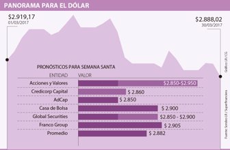 dolar3103