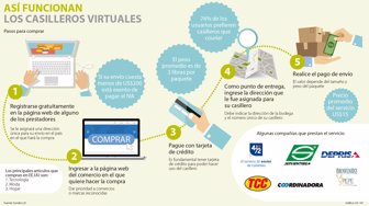 casillerosvirt0104