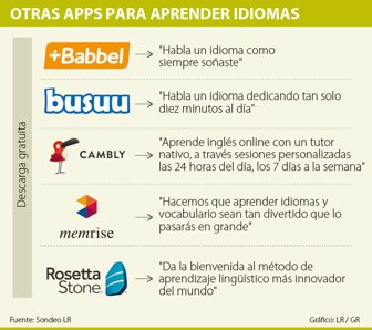 appsidiomas0104