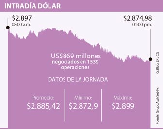 dolar0104