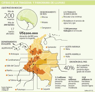 Gráfico