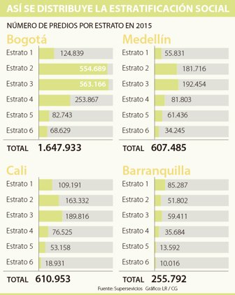 estratificacion0404