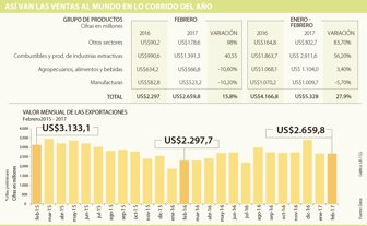 exportaciones0404