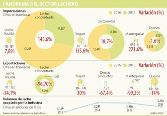 leche0404