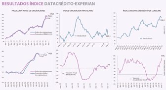 datacredito0504