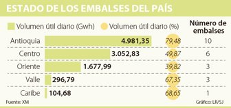 embalses0604