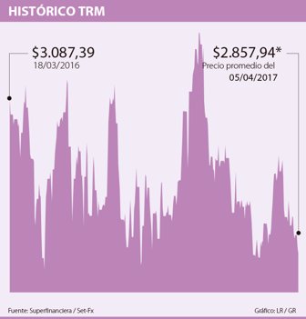 dolar0604