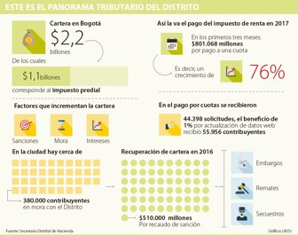 bogota1004