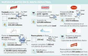 plantas0804