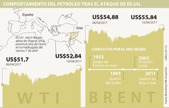petroleo1104