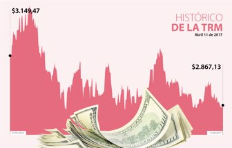 dolar_web_20170411