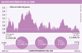 Dolar1204