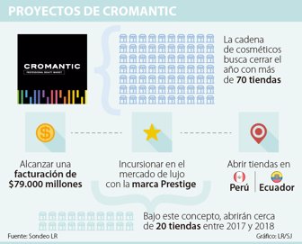 cromatic1804