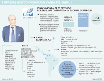 canal2004