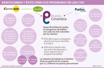 bancolombia2004