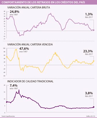retrasoscreditos2004