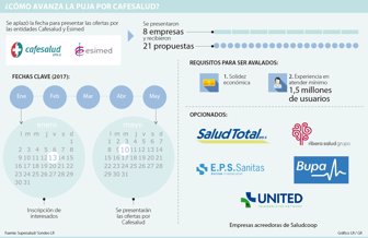 cafesalud2104