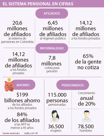 sistemas2104