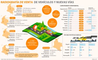 radiografiaventaauto2104