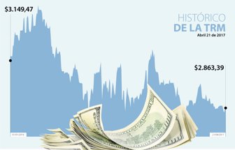 DÓLAR-WEB-PLANTILLA-REEEMPLAZAR