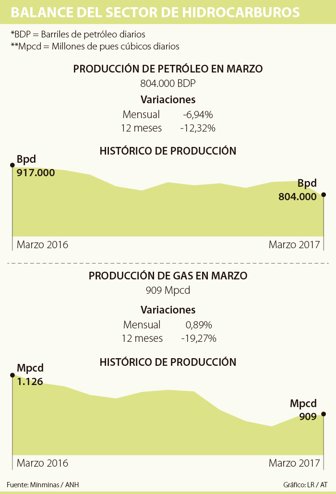 hidrocarburos2204