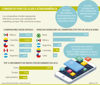 celulares2204