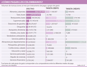 pagoscol2204
