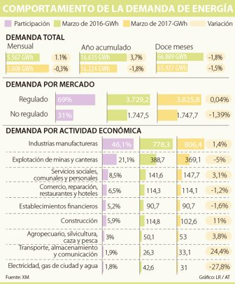 demanda2404