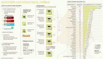 fomag2604