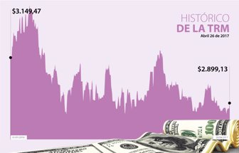 dolar_web_20170426