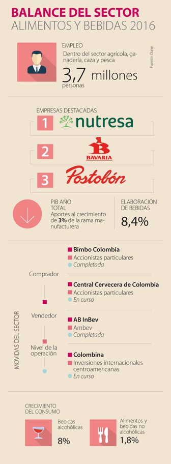 alimentosbebidas