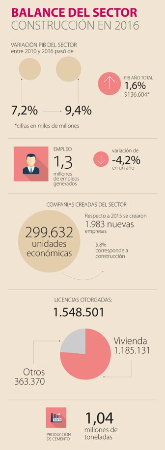 construccion