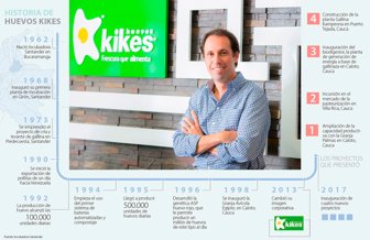 huevoskikes2704
