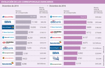 corresponsales2704