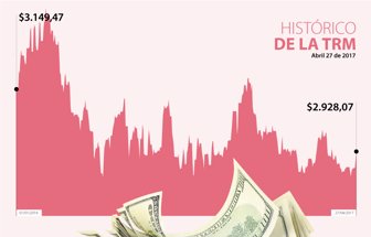 dolar_web_20170427