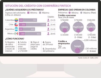 creditos2804
