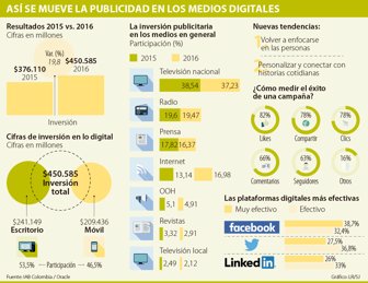 publicidad2904