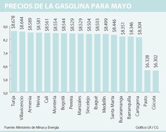 gasolina2904