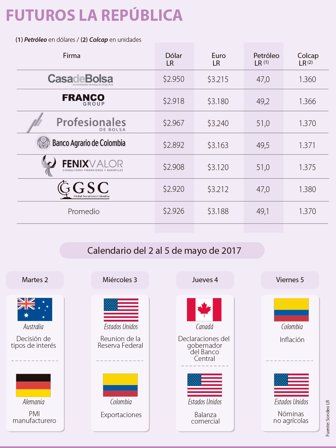 dolar0205