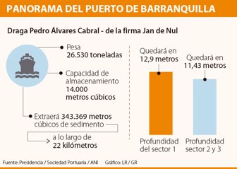 puertobarranquilla0505