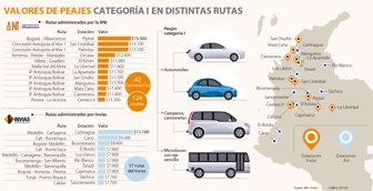 peajes0505