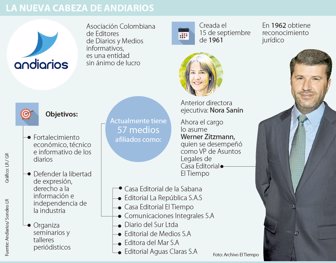 andidiarios1105